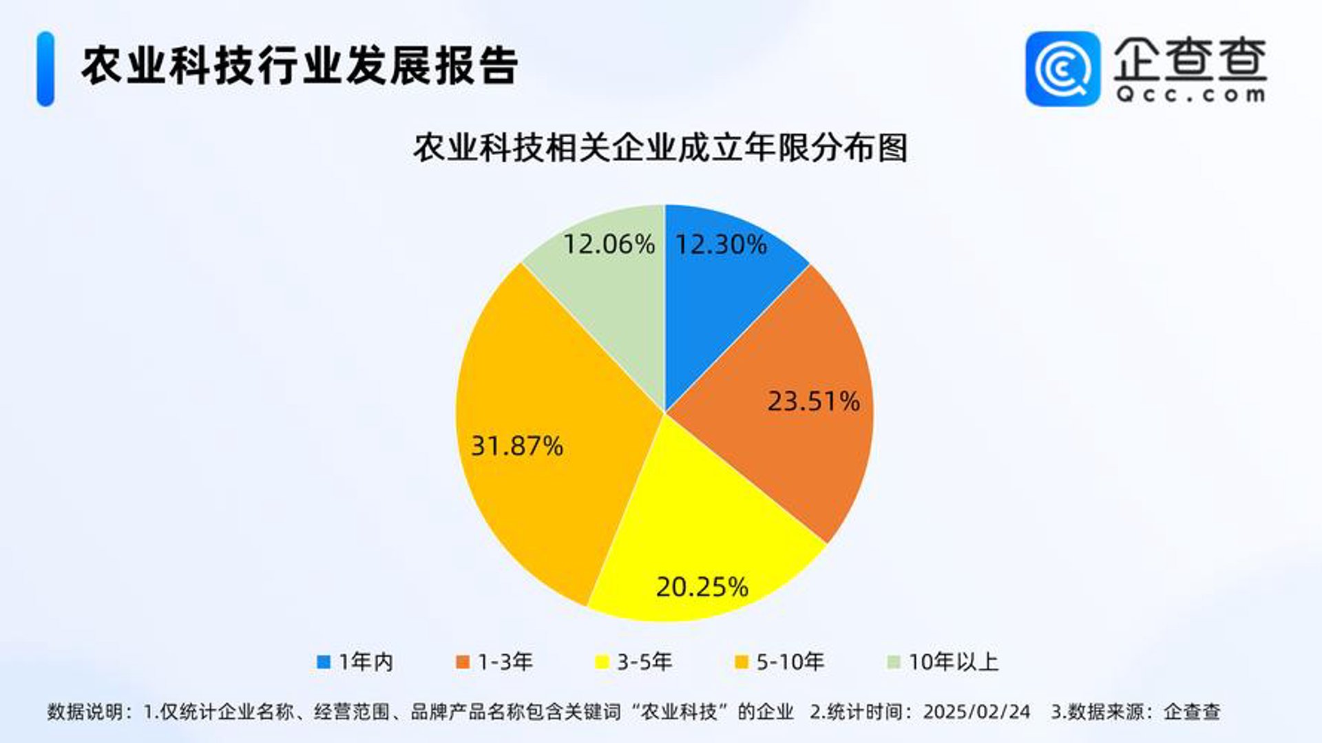 粮视农业科技